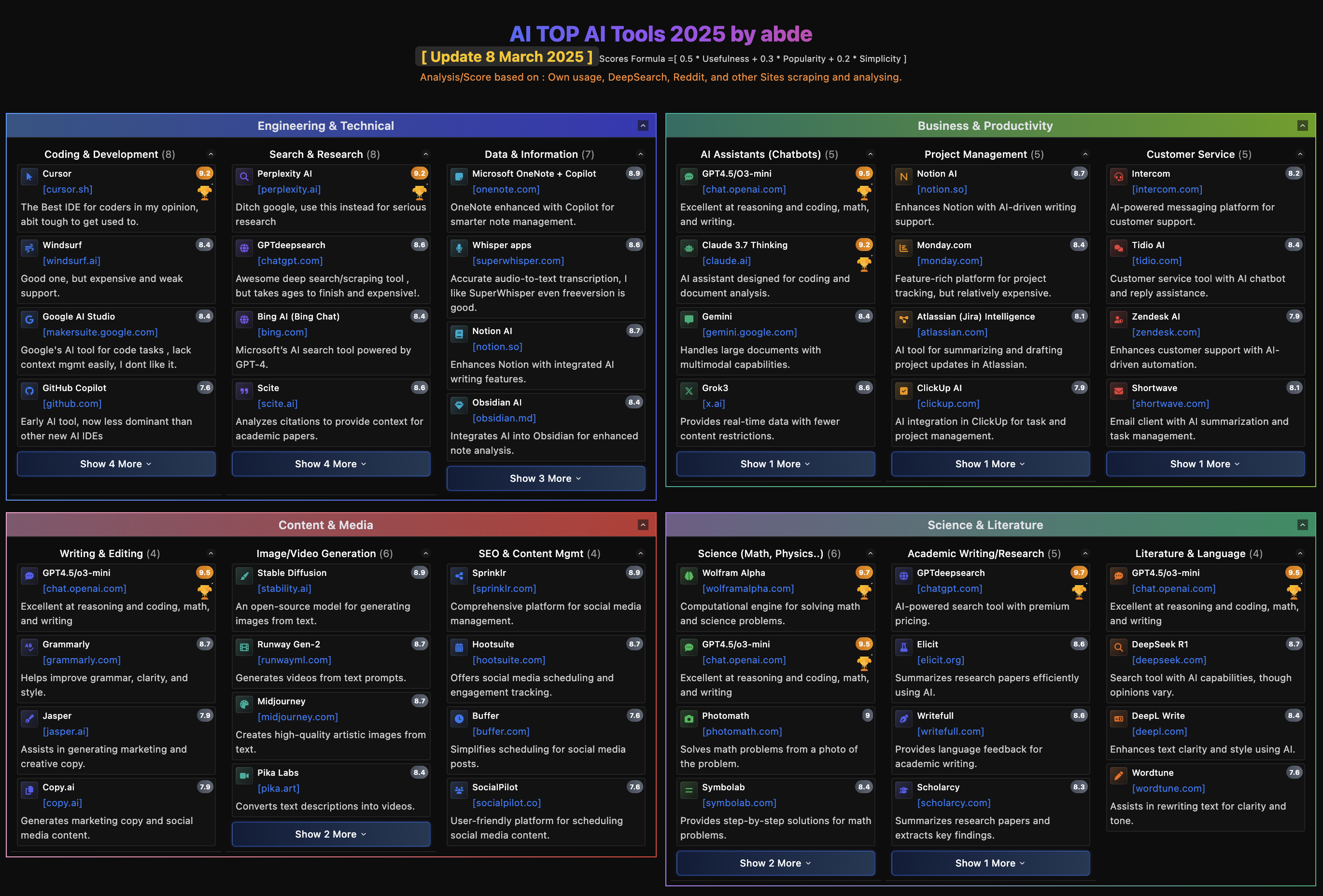 Best AI Tools 2025
