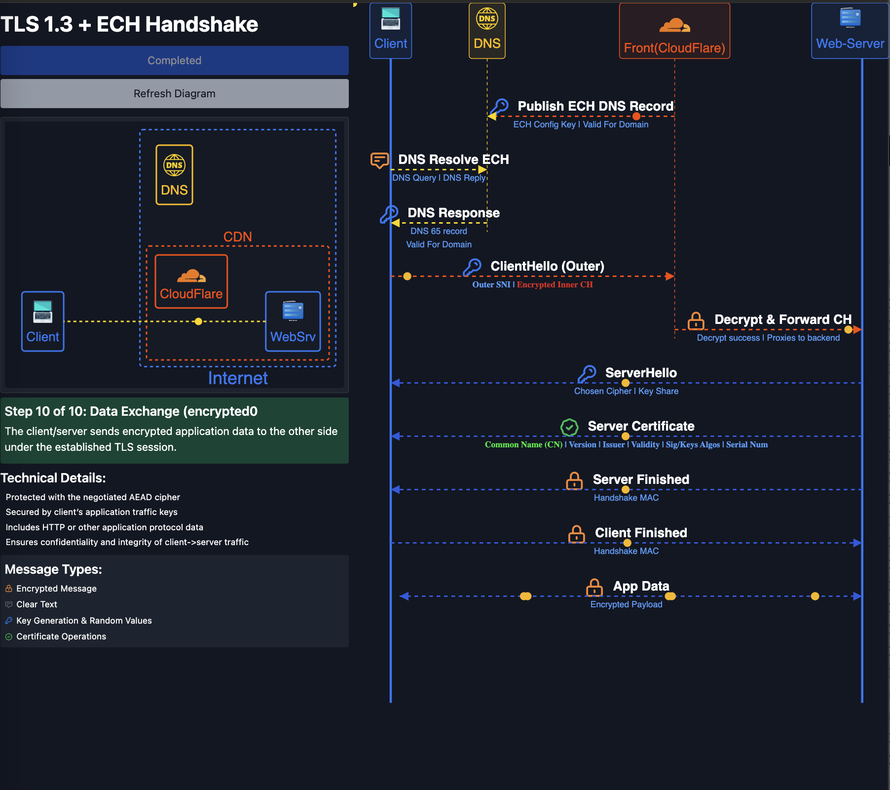 TLS1.3 with ECH